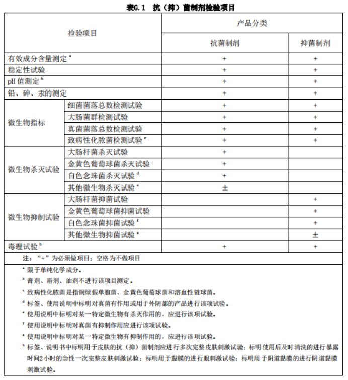 备案全知道|抗抑菌剂类消毒产品备案注意须知(图3)