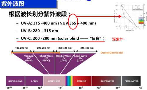 紫外线杀菌灯的用法(图2)