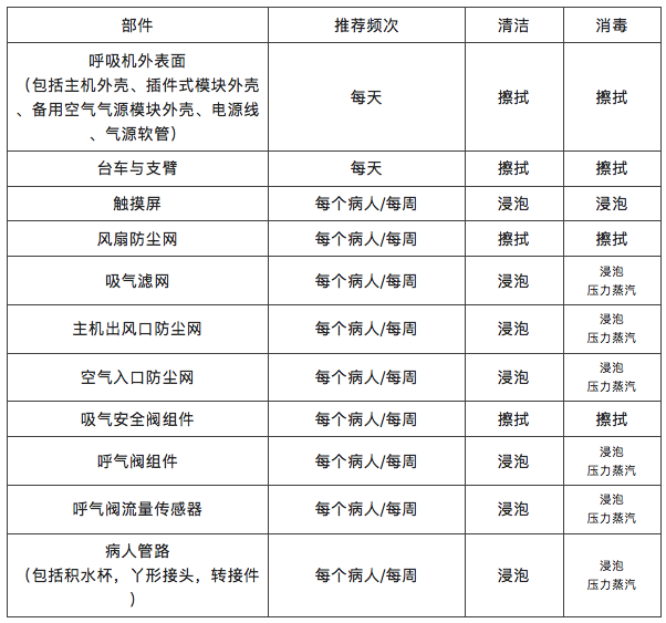 常用医疗设备及器械附件消毒技术及注意项(图1)